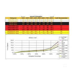 Sandow FIRESTORM EPSEALON Ø16mm Rouge -AQUALUNG || BEUCHAT Soldes Boutique firestorm circu obu red 3 1